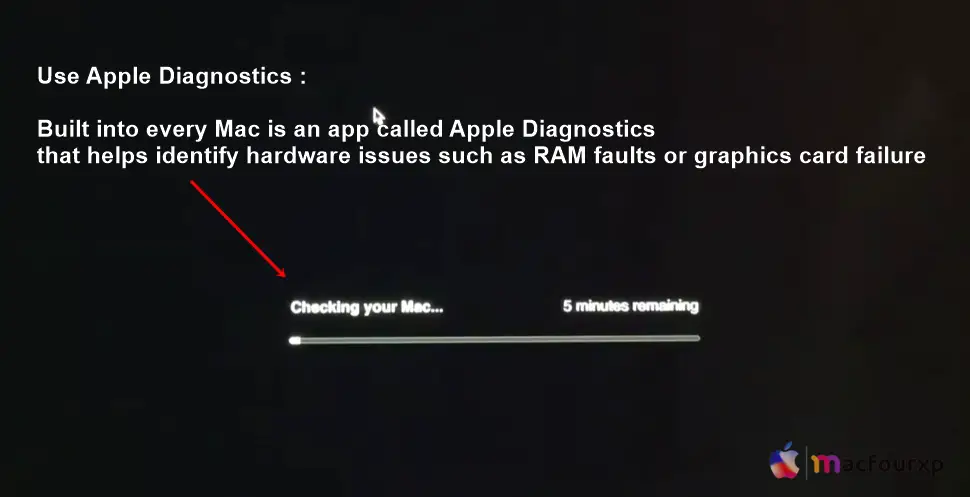 How do I Fix Macbook Shuts Down Randomly With Still Charge