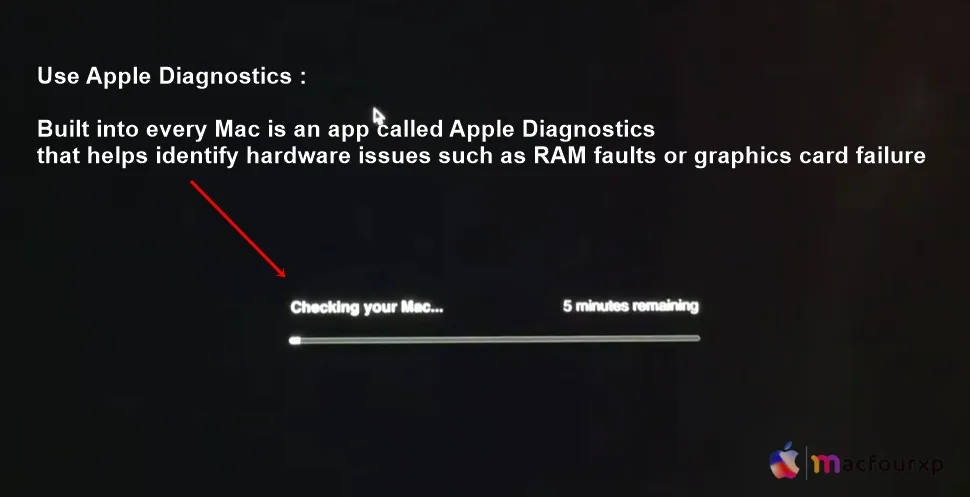 MacBook Shuts Down Randomly With Charge on Mac? Fix 2026
